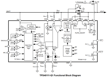 Blockdiagramm - Texas Instruments TPS4811x-Q1 High-Side-Treiber